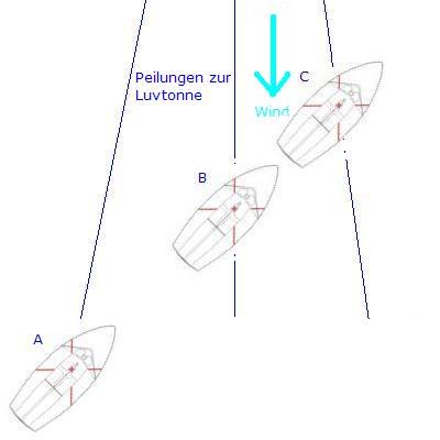 Skizze 03