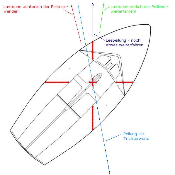 Skizze 12