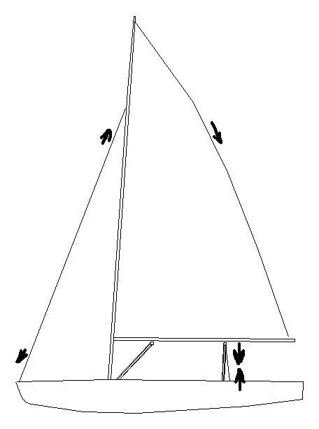 Die Groschot als Achterstag