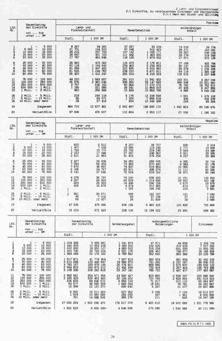 Statisik S. 26