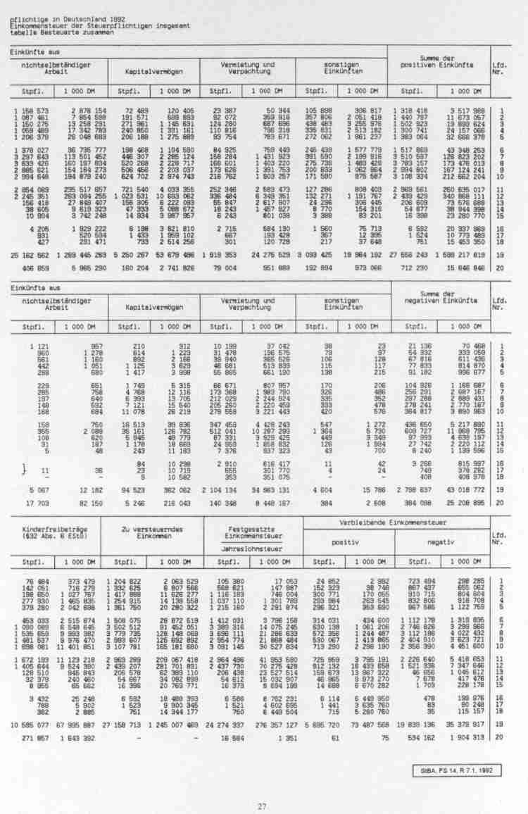Statisktik S. 27
