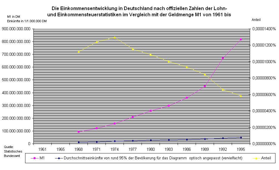 Zum Vergrern anklicken!