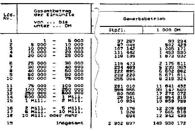 Gewerbe