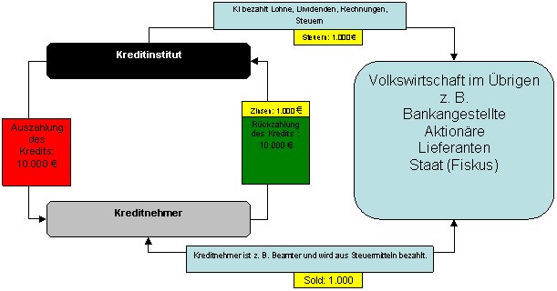 Zum Vergrößern anklicken!