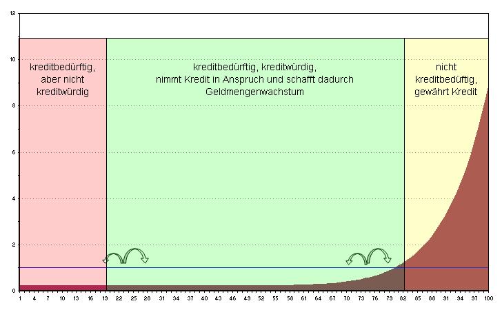 Zum Vergrern anklicken 