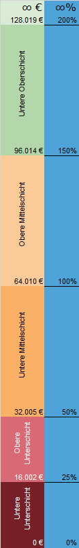 Zur Erluterung anklicken!