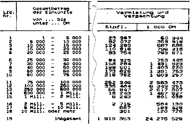 Vermietung